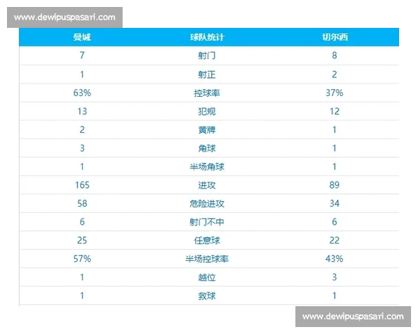 英超球队数据深度对比分析：攻防表现、球员效率与战术差异
