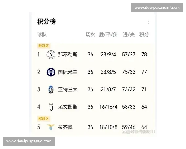 五大联赛最新比分分析：英超西甲意甲德甲法甲球队赛况全盘点评