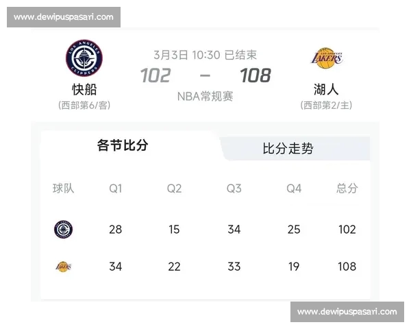 今日NBA多场焦点比分揭晓强队对决结果全面解析看点十足精彩回顾 今日NBA多场焦点比分揭晓强队对决结果全面解析看点十足精彩回顾